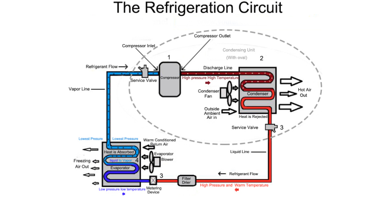 Refrigeration Pressure Sensor