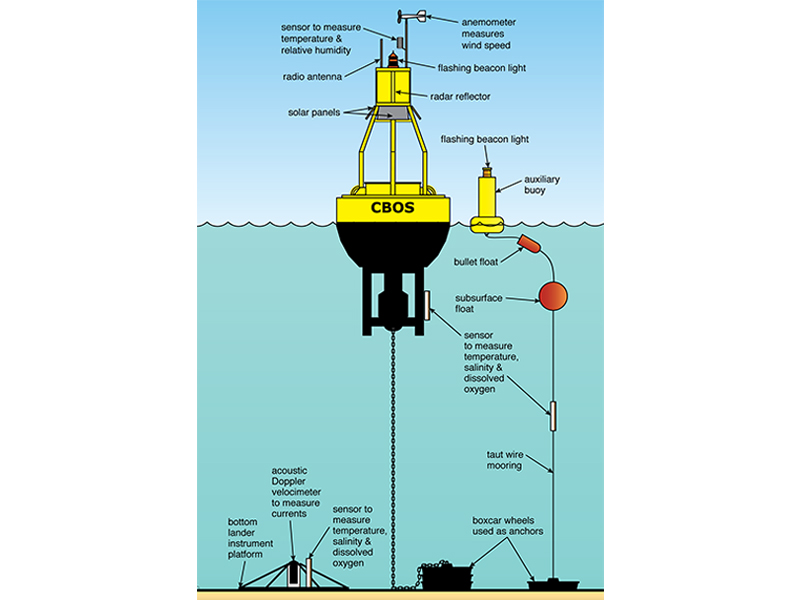 Submersible Pressure Transducer