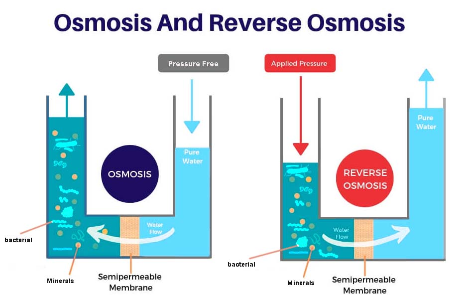 reverse_osmosis.png