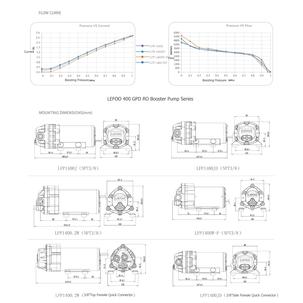 LEFOO Specification of 400 GPD Booster Pump Reverse Osmosis Pump