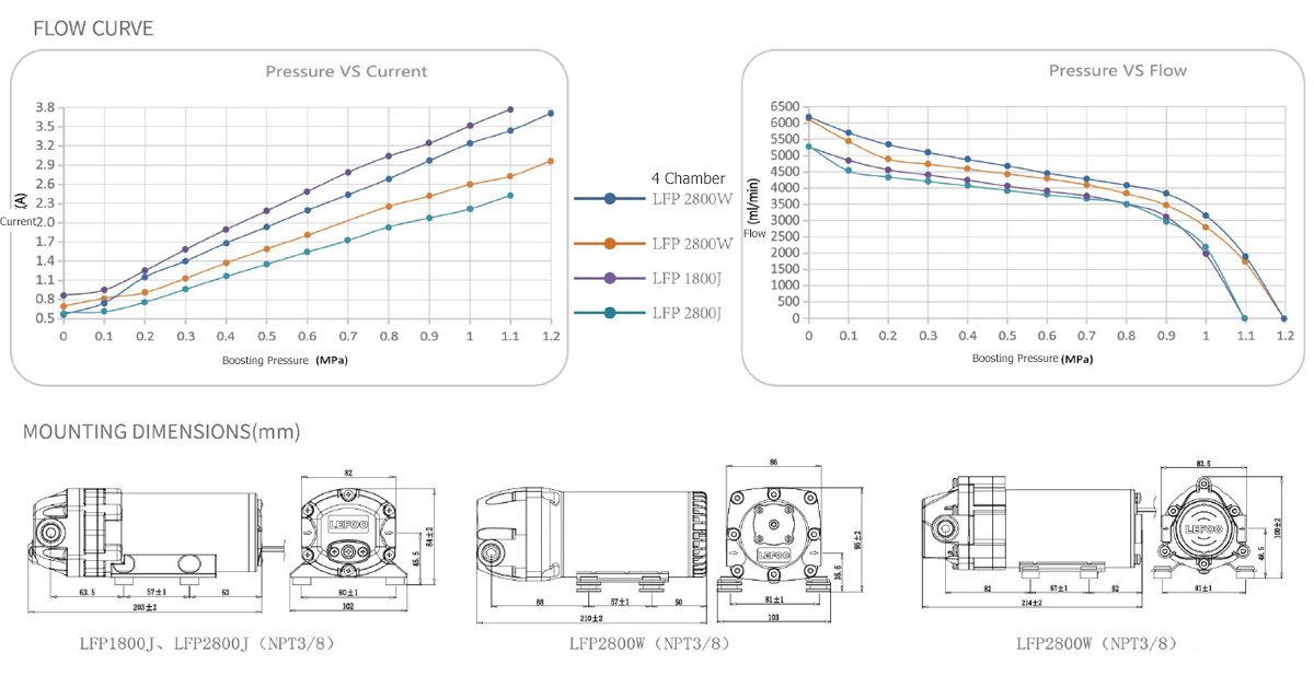 LEFOO Specification of 800 Gallon Reverse Osmosis Pump