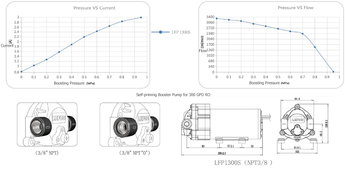 LEFOO Specification of Self-priming Booster Pump for 300 GPD RO