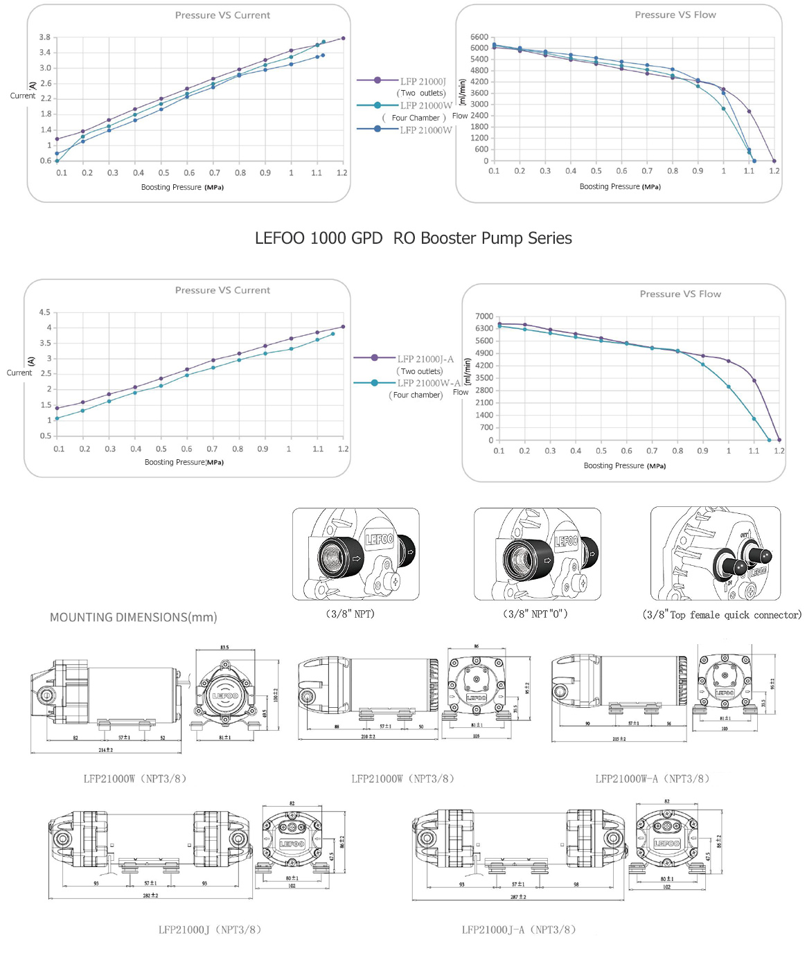 LEFOO Specification of 1000 GPD Reverse Osmosis Pump