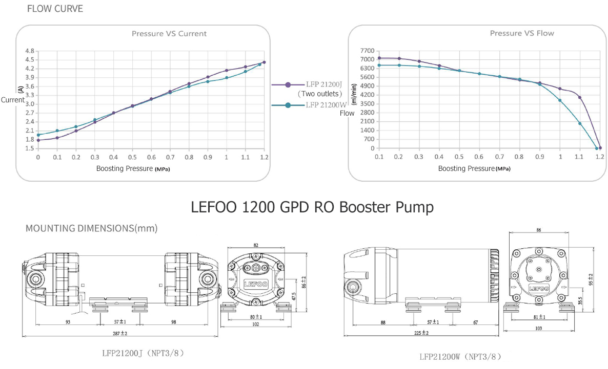 LEFOO Specification of RO Booster Pump for 1200 GPD Pure Water System