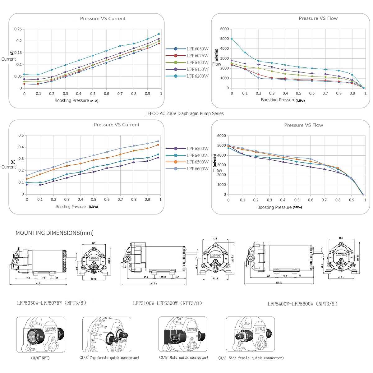 LEFOO Specification of AC230V Water Pump for 600 GPD Reverse Osmosis