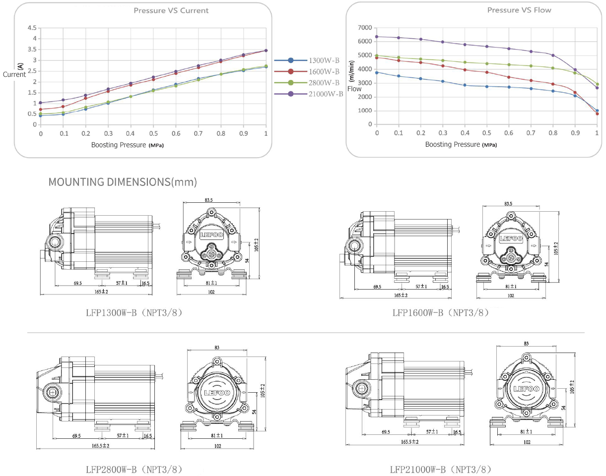 LEFOO Diagram of Brushless RO Booster Pump