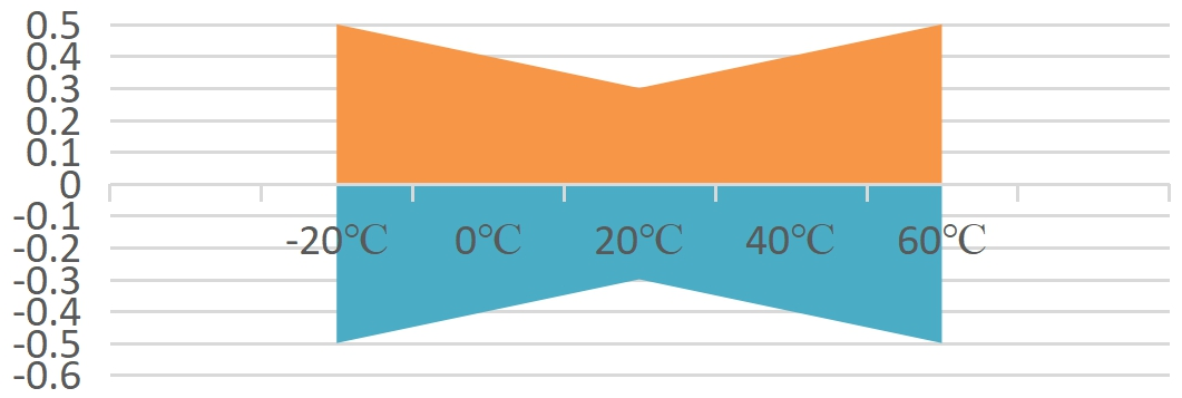 curve.png