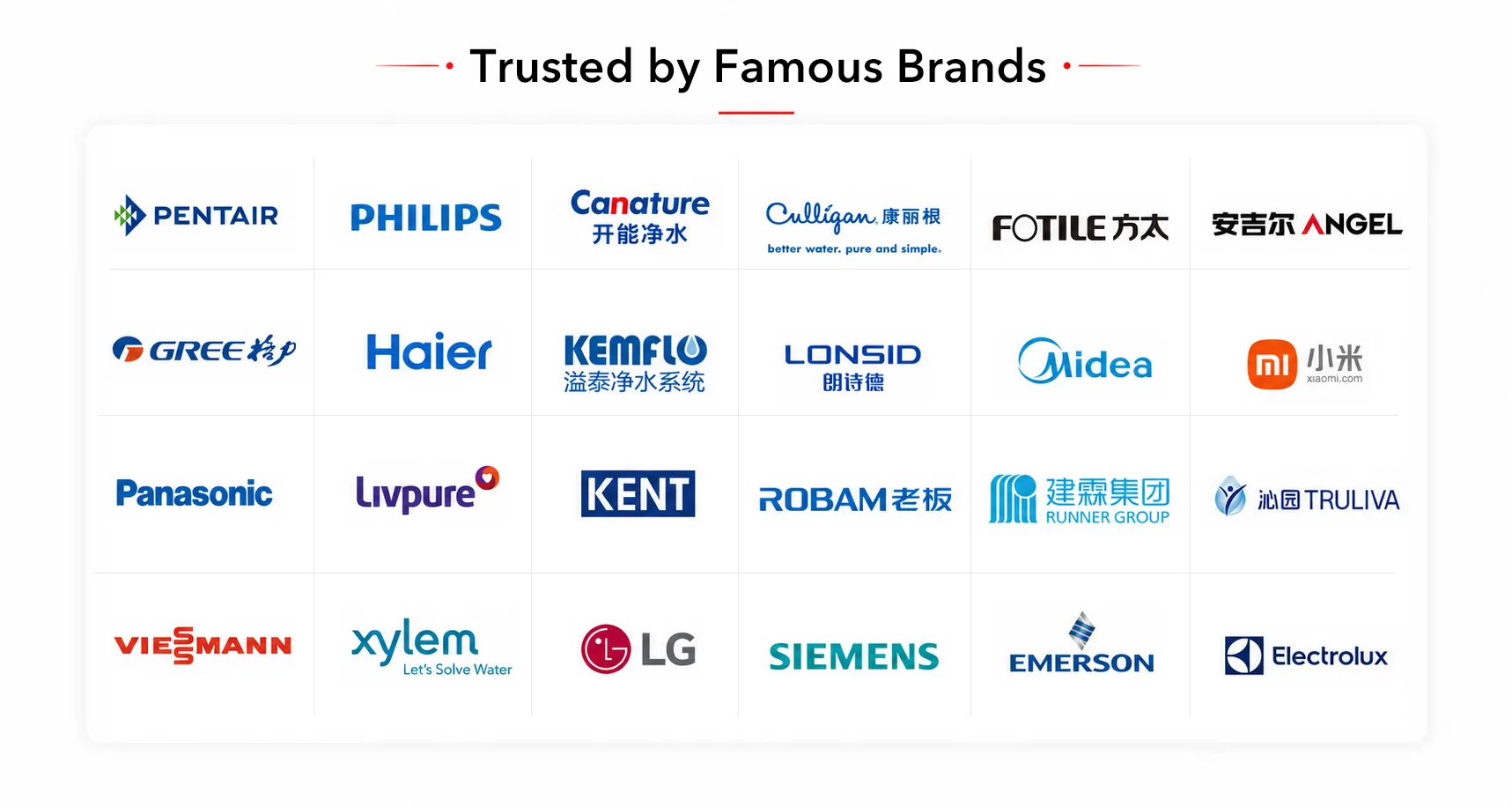 Famous Brands